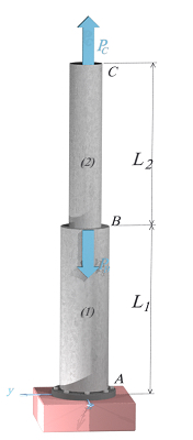 The system shown in the figure consists of two