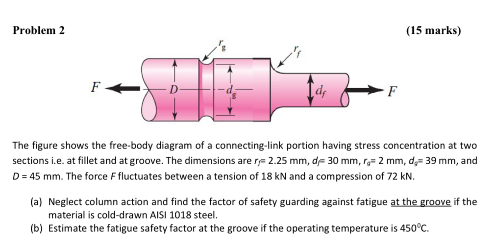 Problem 2 ( 1 5 marks ) The figure shows the free