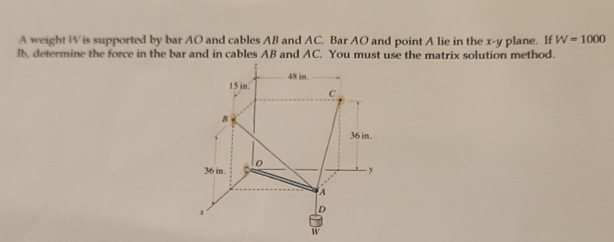 A weight W is supported by bar A O and cables A B