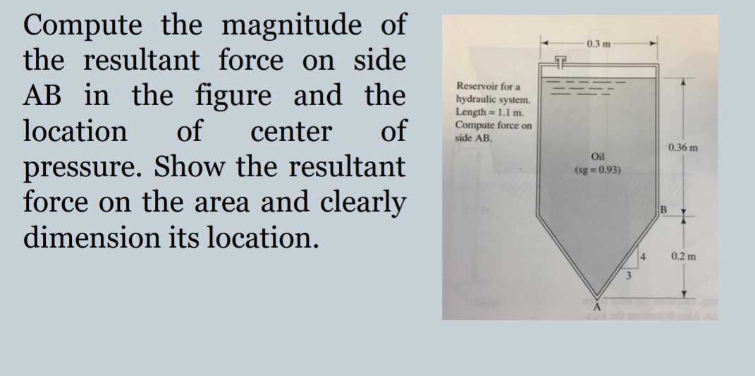 Compute the magnitude of the resultant force on