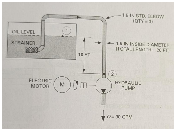The oil tank for the hydraulic system shown is