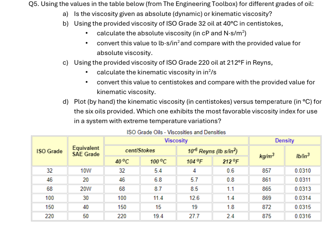 Q 5 . Using the values in the table below ( from