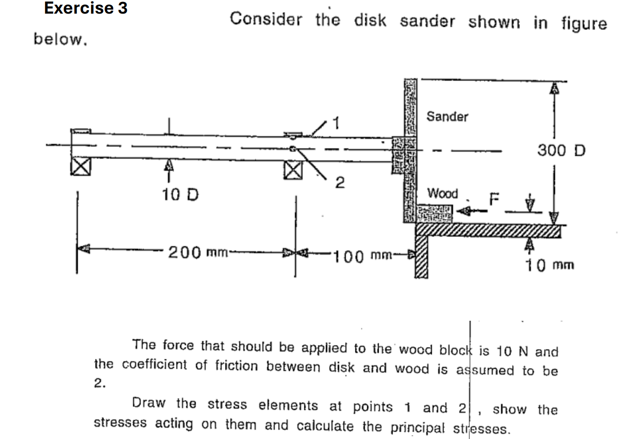 The force that should be applied to the wood