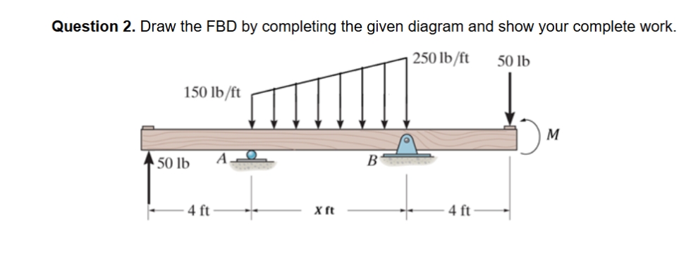 Question 2 . Draw the FBD by completing the given