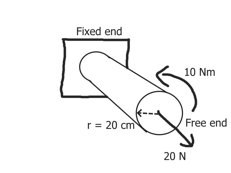 A circular cross - section is placed under