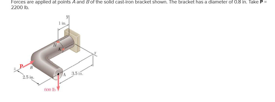 Forces are applied at points \ ( A \ ) and \ ( B