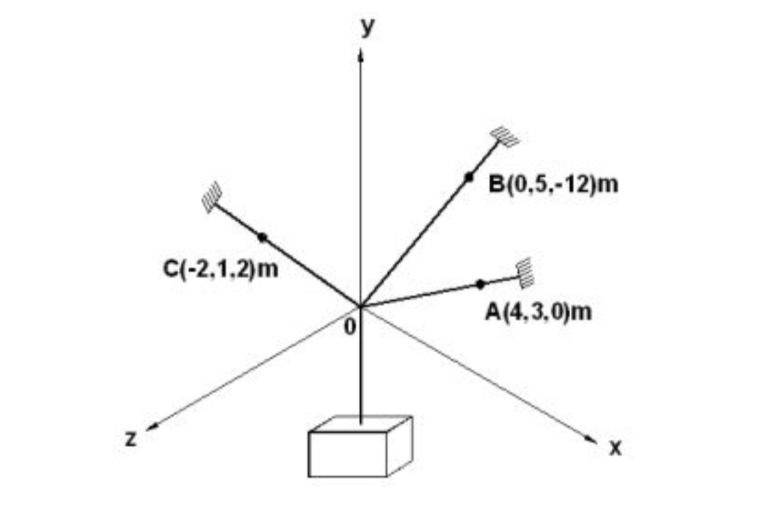 La caja que se muestra en la figura pesa 1 0 0 kg