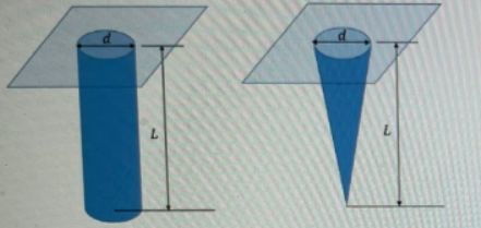 As shown in the picture above, there are