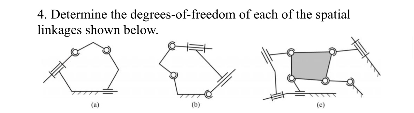 Determine the degrees - of - freedom of each of