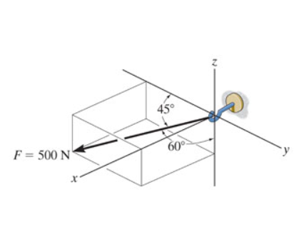 Consider the force shown in ( Figure 1 ) Express