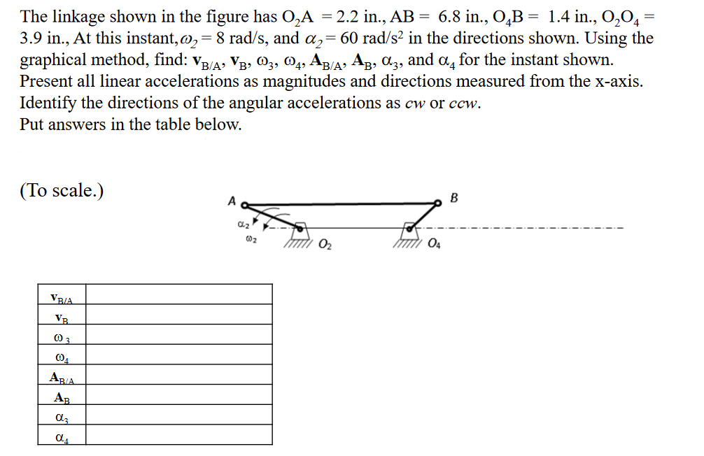The linkage shown in the figure has O _ ( 2 ) A =