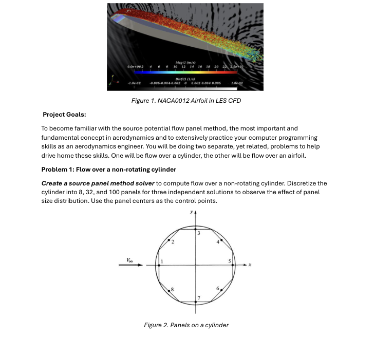 Figure 1 . NACA 0 0 1 2 Airfoil in LES CFD