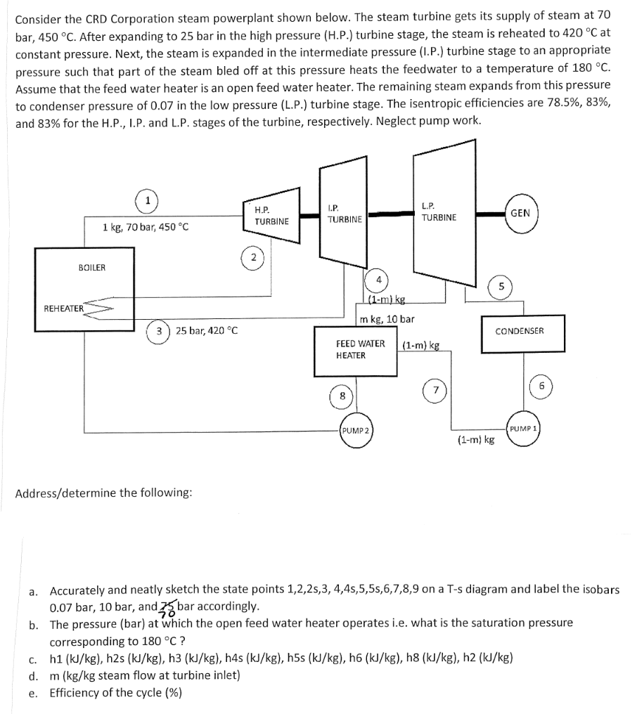 a . Accurately and neatly sketch the state points