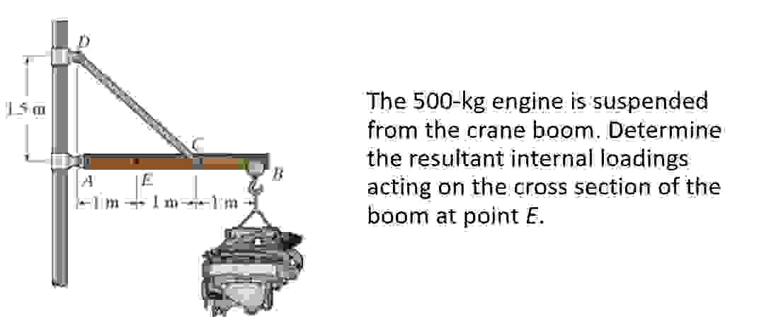 The 5 0 0 - kg engine is suspended from the crane
