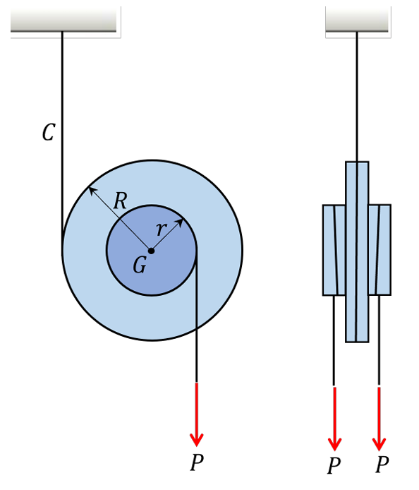 Three cords are securely wrapped around the