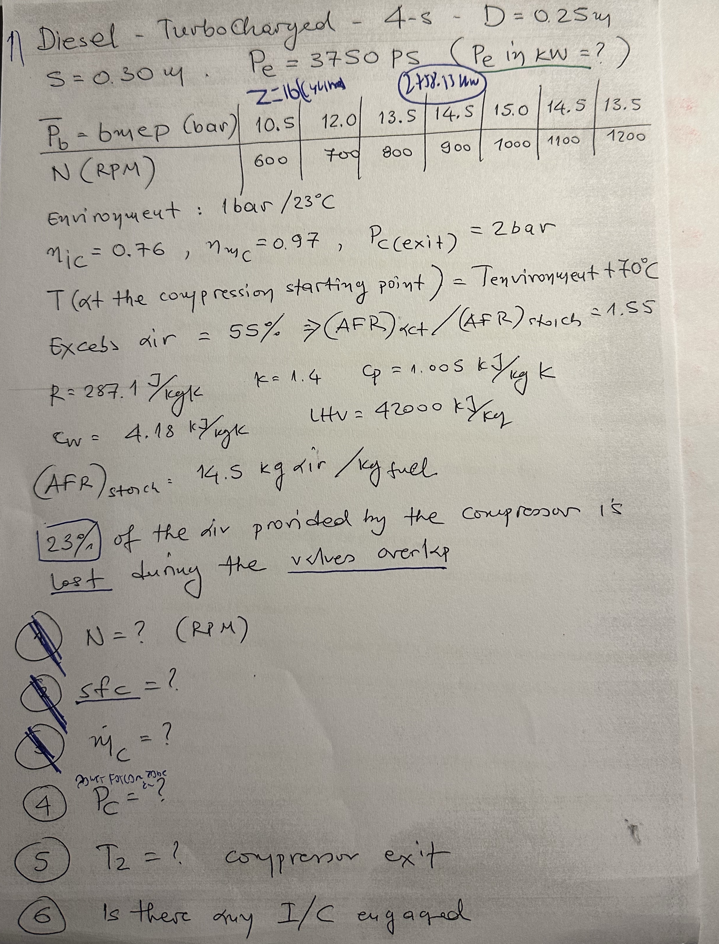 1 1 Diesel - Turbocharged - 4 - s - D = 0 . 2 5 m