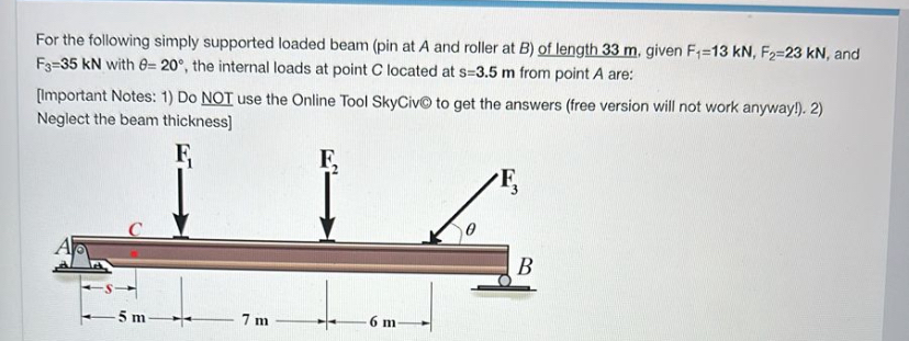 For the following simply supported loaded beam (