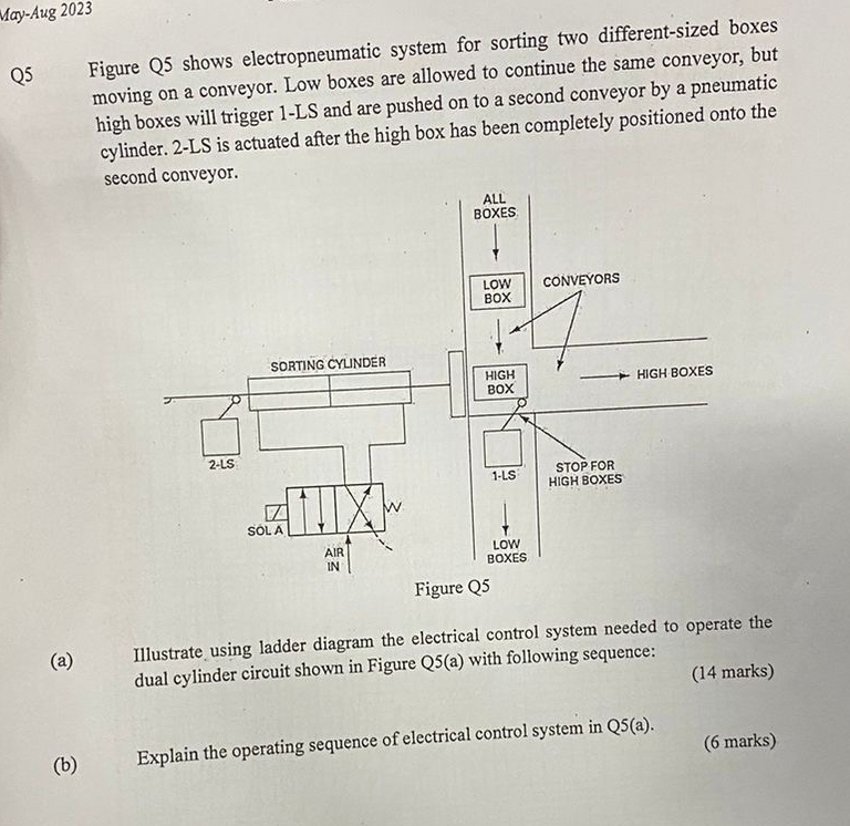 May - Aug 2 0 2 3 Q 5 Figure Q 5 shows