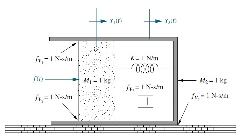 X 2 { ) K = 1 N / m Jv , = I N - s / m OO 0 0 : .