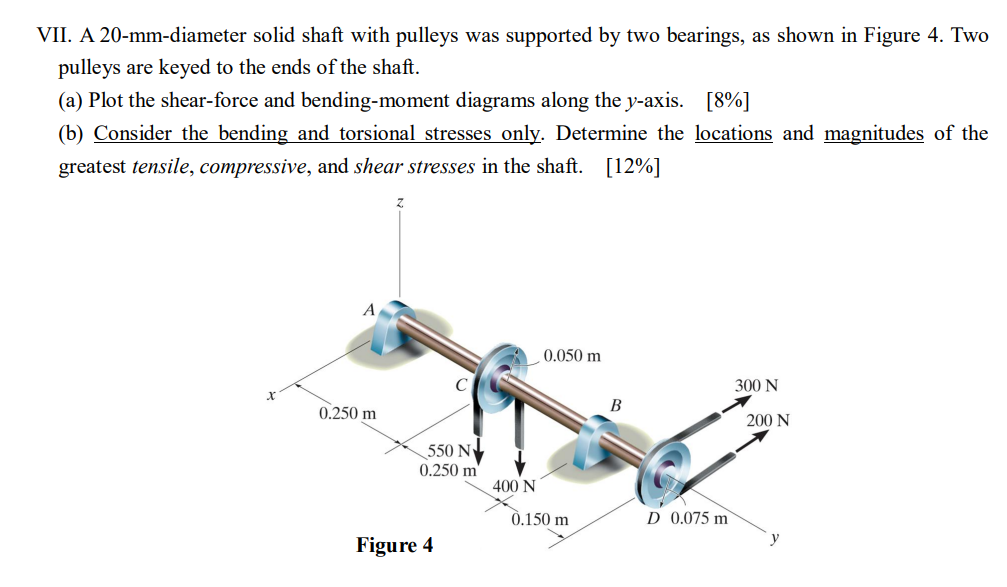 VII. A 2 0 - mm - diameter solid shaft with