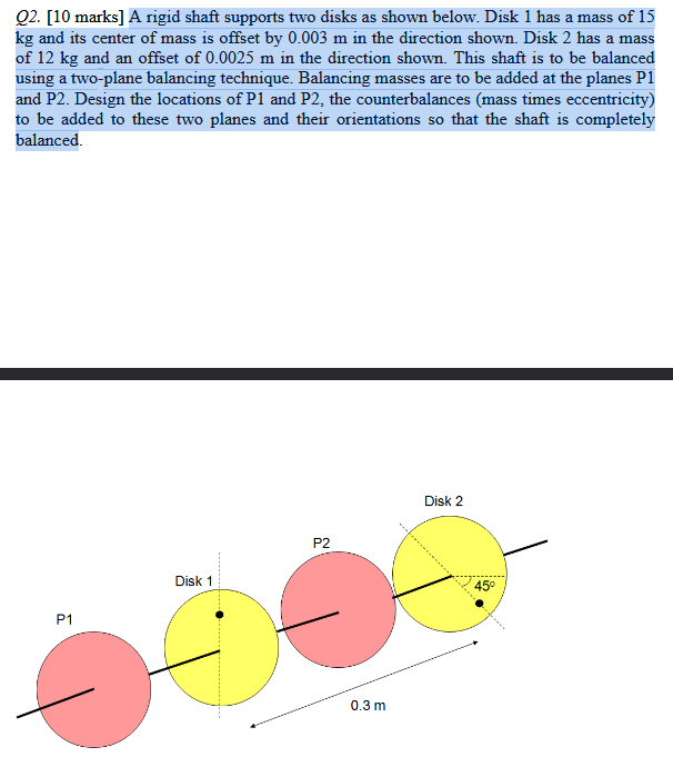 Q 2 . [ 1 0 marks ] A rigid shaft supports two