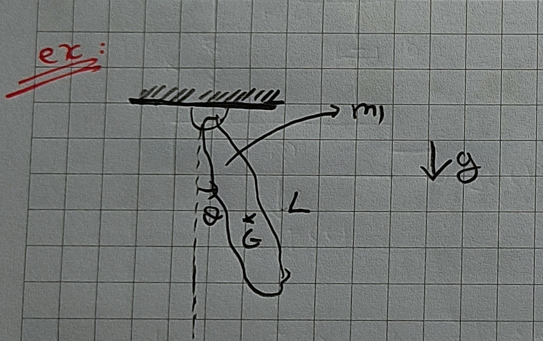 What is the solution of the object with center of