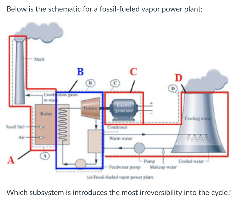 Below is the schematic for a fossil - fueled