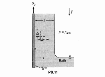 A continuous belt passing upward through a