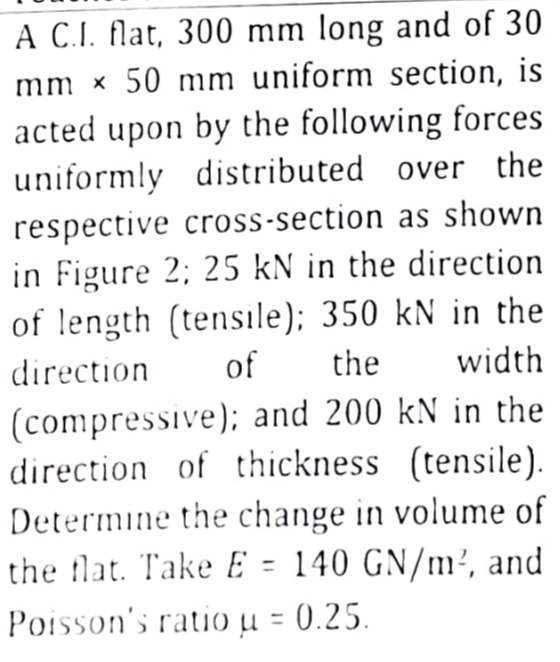 A C . I. flat, 3 0 0 mm long and of 3 0 m m 5 0 m