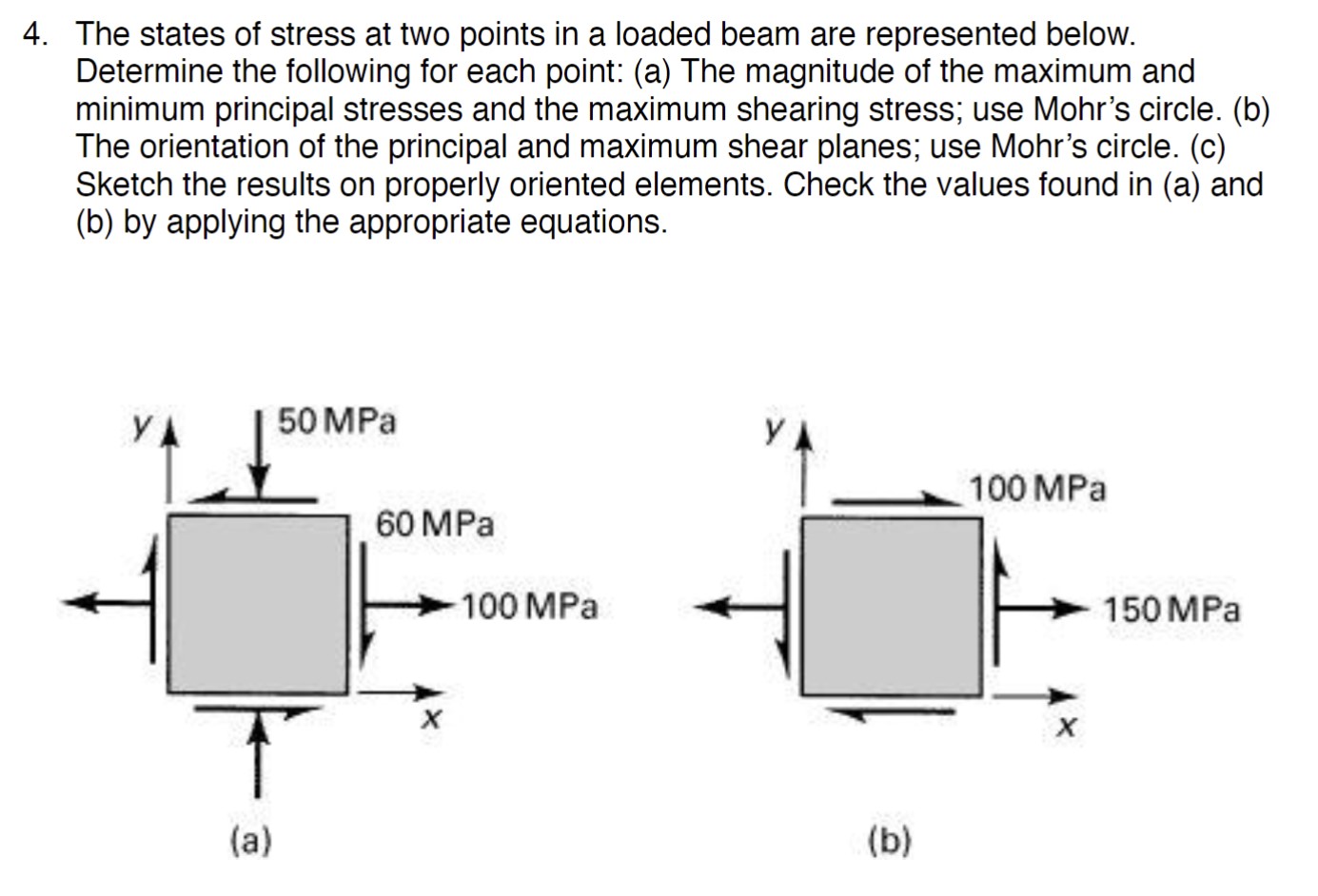 The states of stress at two points in a loaded
