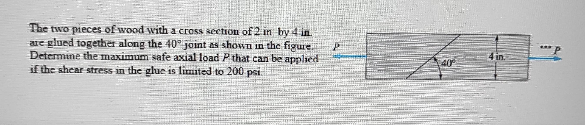 The two pieces of wood with a cross section of 2