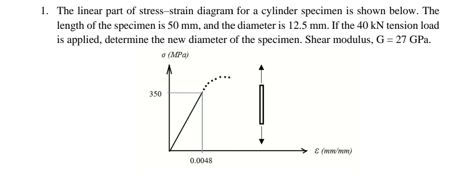 The linear part of stress - strain diagram for a