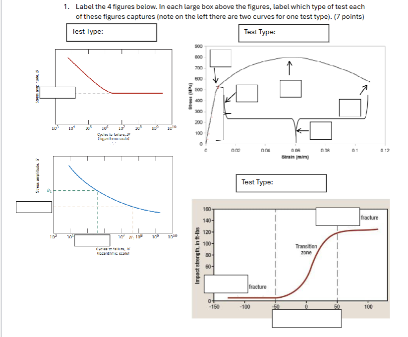 1 . Label the 4 figures below. In each large box