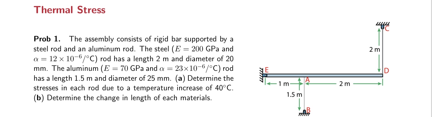 Thermal Stress Prob 1 . The assembly consists of