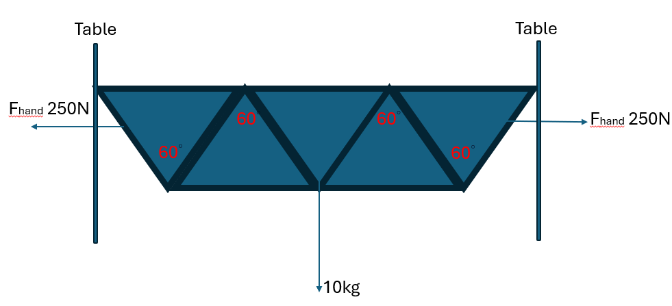 ( A ) Assume all sticks are weightless and the