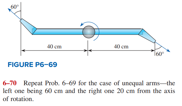 Water enters vertically and steadily at a rate of