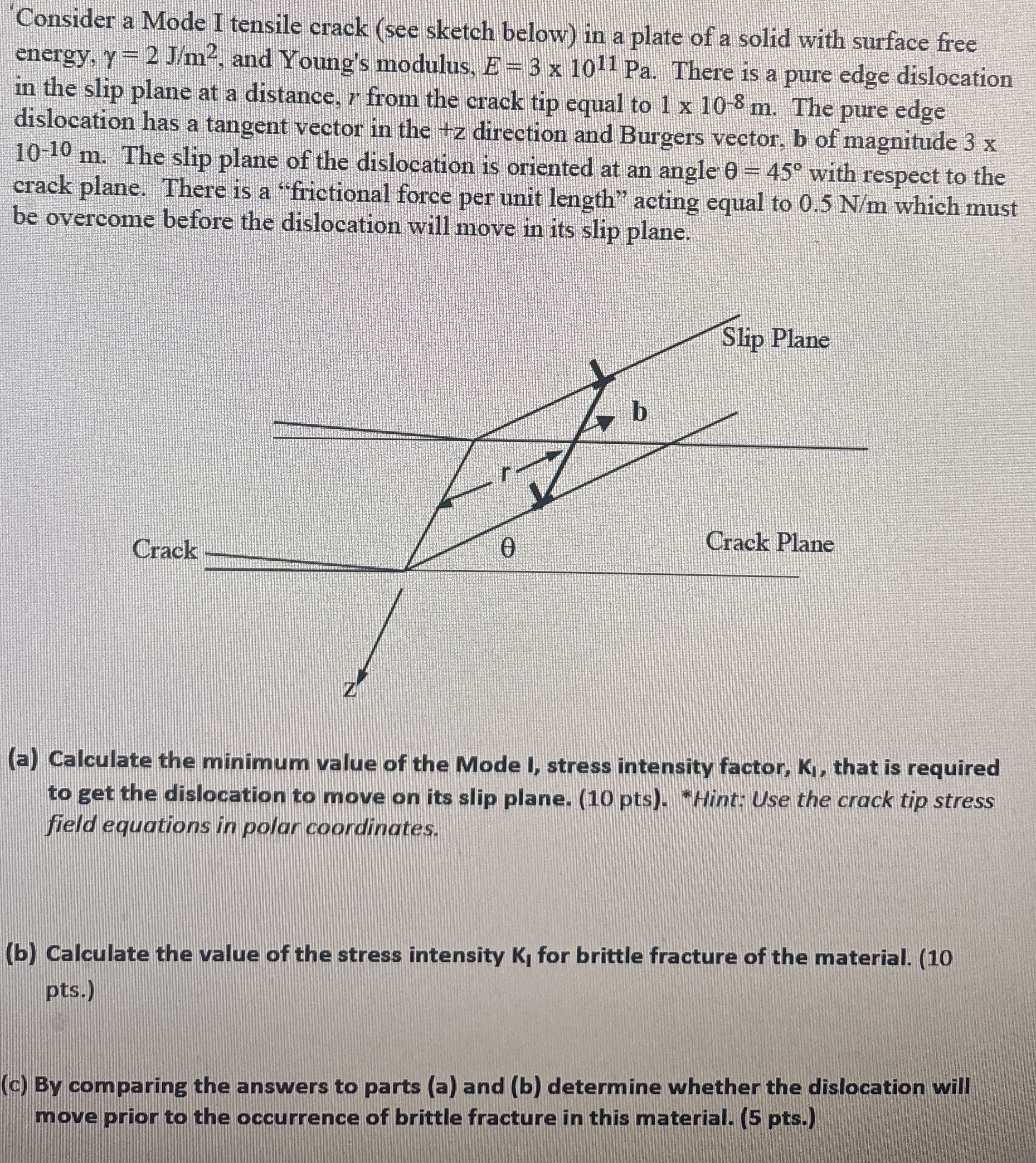 Consider a Mode I tensile crack ( see sketch
