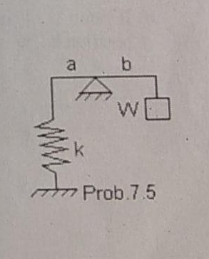 For a small oscillation what is the natural