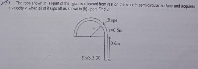 1 . 5 0 The rope shown in ( a ) - part of the