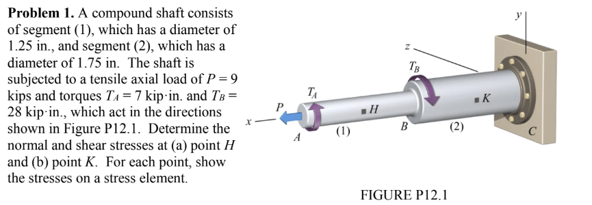 Problem 1 . A compound shaft consists of segment