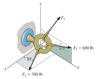 If the coordinate direction angles for F 3 with a