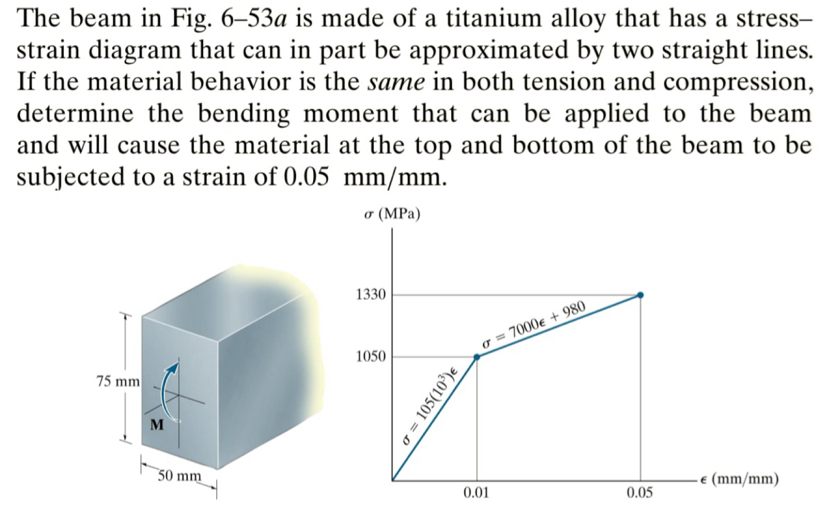 The beam in Fig. 6 - 5 3 a is made of a titanium