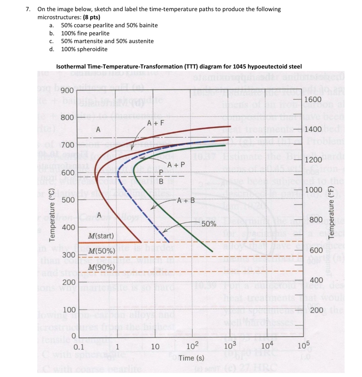 On the image below, sketch and label the time -
