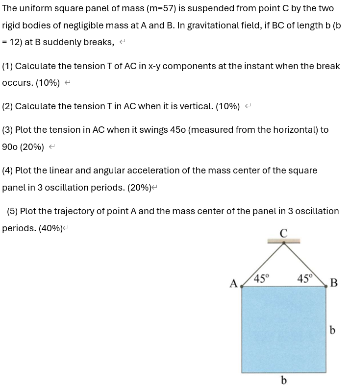 The uniform square panel of mass ( m = 5 7 ) is
