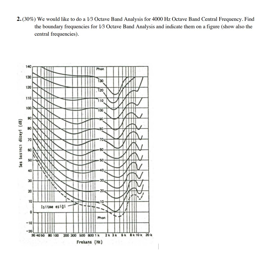 ( 3 0 % ) We would like to do a 1 3 Octave Band