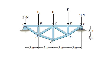 Consider the truss shown in ( Figure 1 ) .