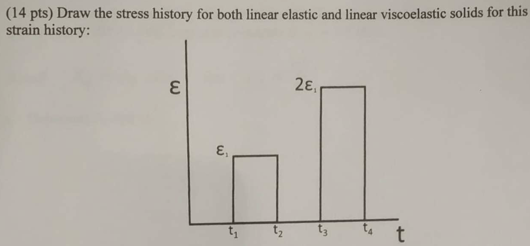 ( 1 4 pts ) Draw the stress history for both