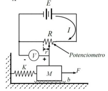 Mass - Spring System. It is used in