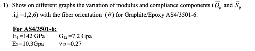 Show on different graphs the variation of modulus