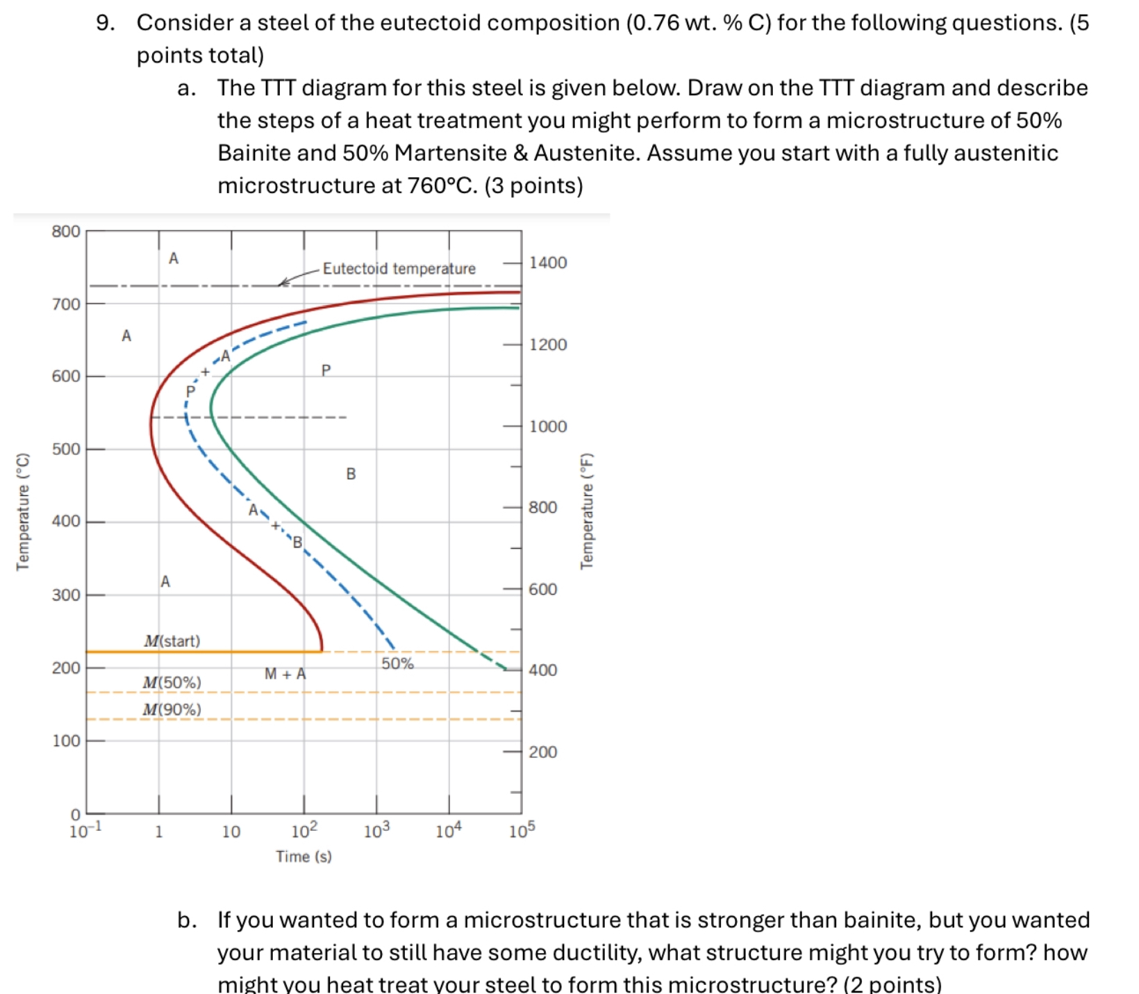 Consider a steel of the eutectoid composition ( 0
